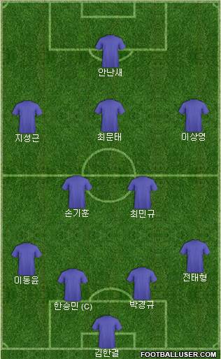 Manchester United Formation 2011