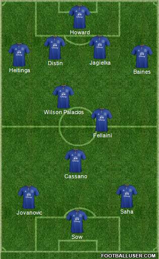 Everton Formation 2011