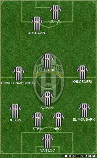 Juventus Formation 2011