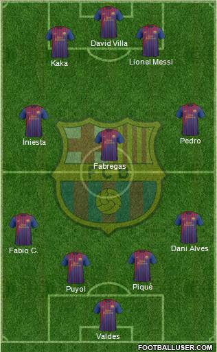 F.C. Barcelona Formation 2011