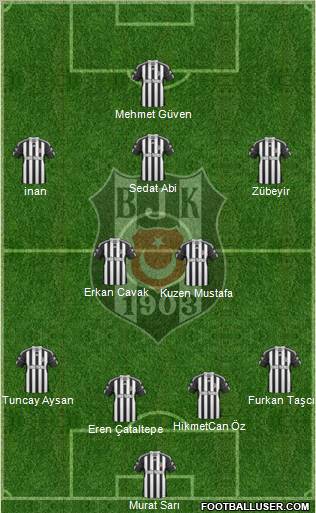 Besiktas JK Formation 2011