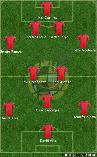 Spain Formation 2011