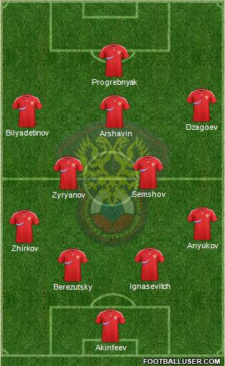 Russia Formation 2011