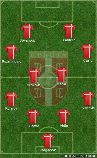 Serbia Formation 2011