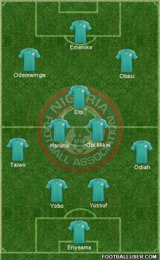 Nigeria 4-3-3 football formation