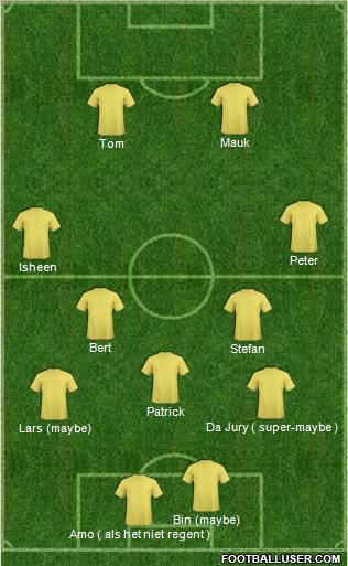 Dream Team Formation 2011