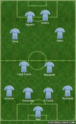 Manchester City Formation 2011