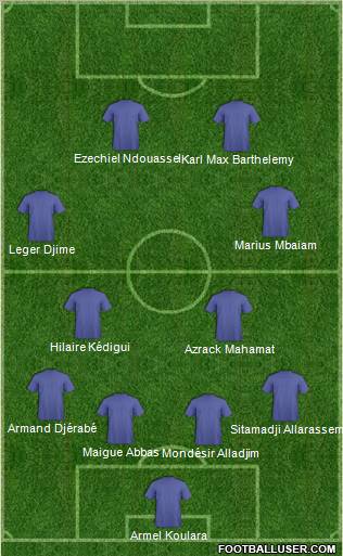 Fifa Team Formation 2011