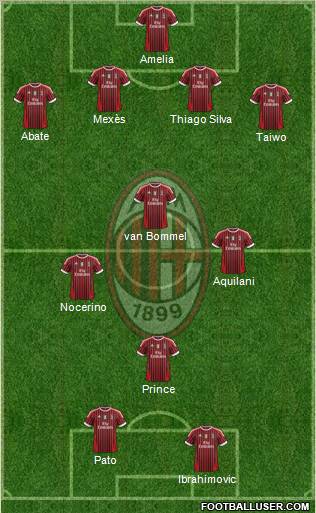 A.C. Milan Formation 2011