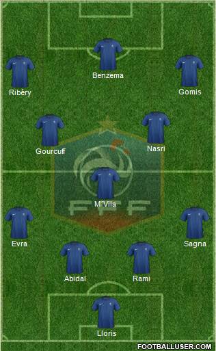 France Formation 2011