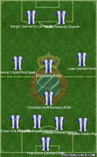 R.C.D. Espanyol de Barcelona S.A.D. Formation 2011