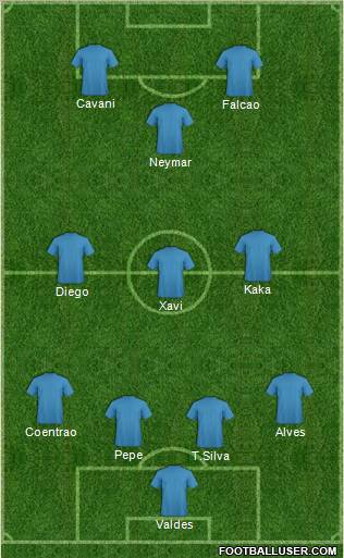 Dream Team Formation 2011