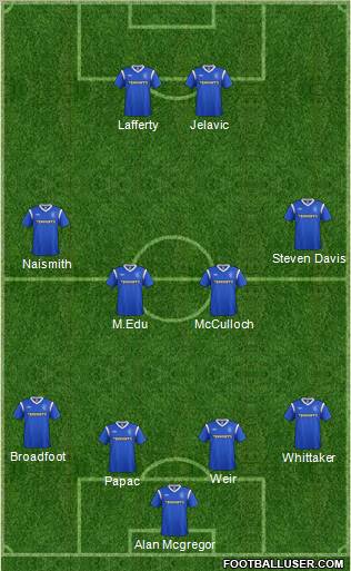 Rangers Formation 2011