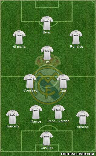 Real Madrid C.F. Formation 2011
