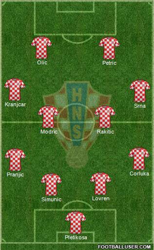 Croatia Formation 2011