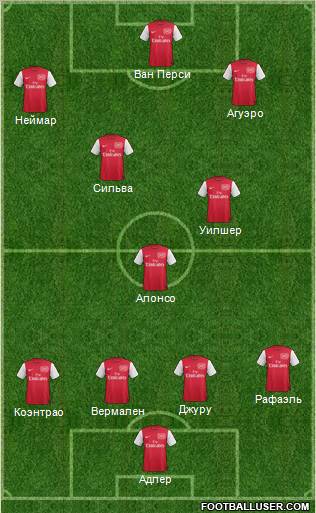 Arsenal Formation 2011