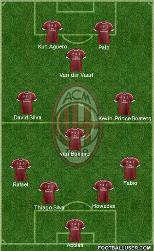 A.C. Milan Formation 2011