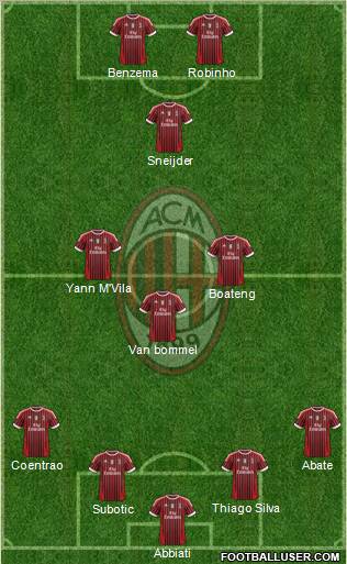 A.C. Milan Formation 2011