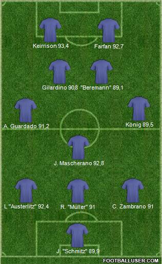 Fifa Team Formation 2011