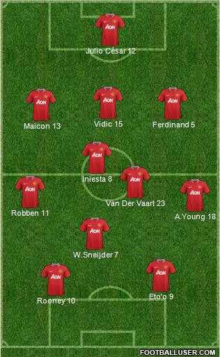 Manchester United Formation 2011