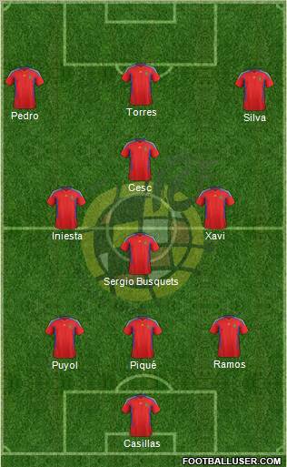Spain Formation 2011