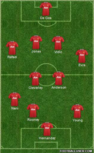 Manchester United Formation 2011