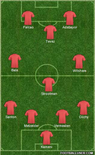 Dream Team Formation 2011