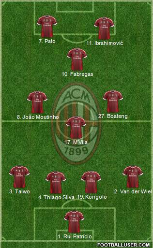 A.C. Milan Formation 2011