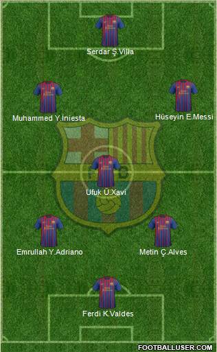 F.C. Barcelona Formation 2011