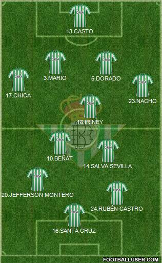 Real Betis B., S.A.D. Formation 2011