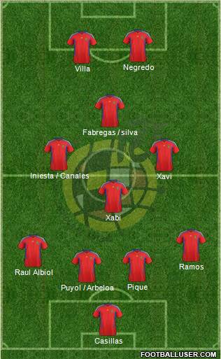 Spain Formation 2011