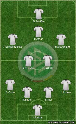 Germany Formation 2011