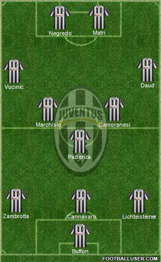 Juventus Formation 2011