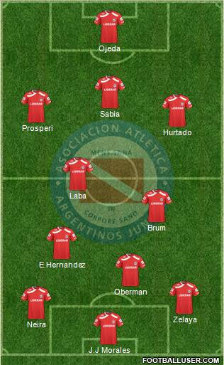 Argentinos Juniors football formation