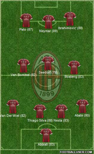 A.C. Milan Formation 2011