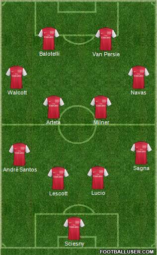 Arsenal Formation 2011