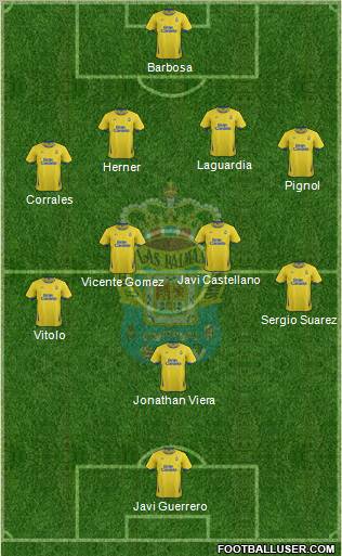 U.D. Las Palmas S.A.D. Formation 2011