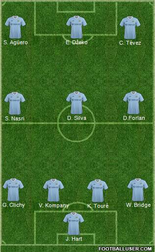Manchester City Formation 2011