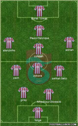 Trabzonspor Formation 2011