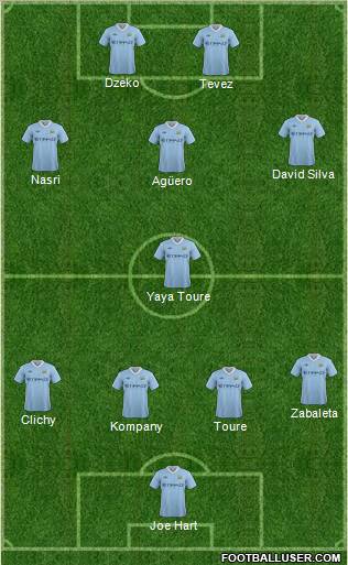 Manchester City Formation 2011