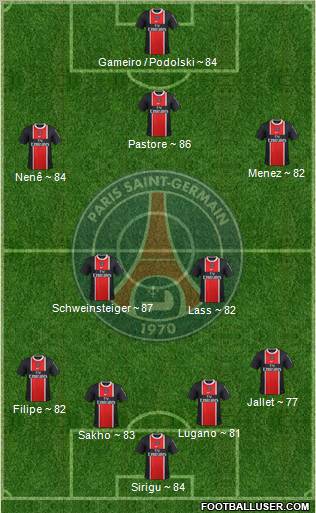Paris Saint-Germain Formation 2011