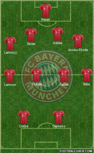 FC Bayern München Formation 2011