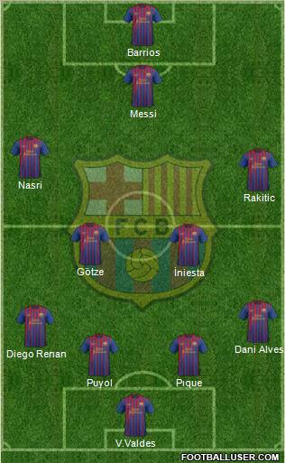 F.C. Barcelona Formation 2011