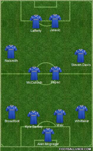 Rangers Formation 2011