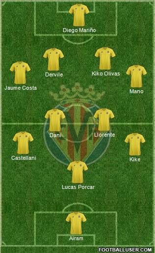 Villarreal C.F., S.A.D. Formation 2011