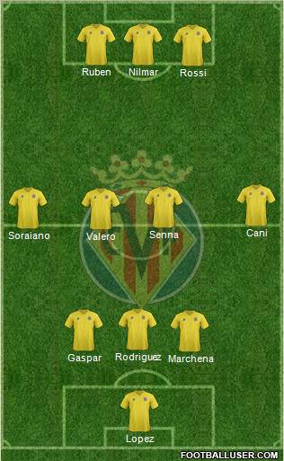 Villarreal C.F., S.A.D. Formation 2011