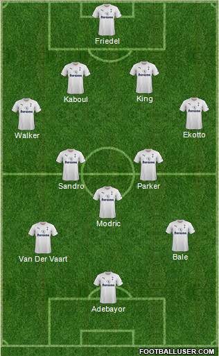 Tottenham Hotspur Formation 2011