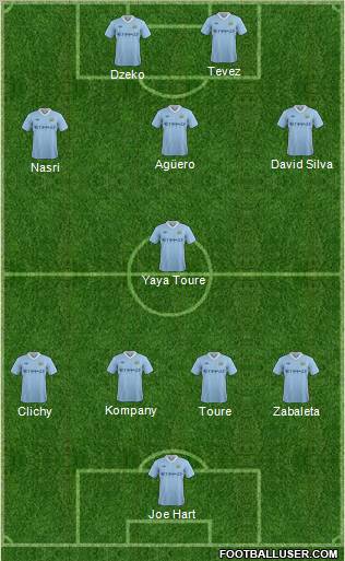 Manchester City Formation 2011