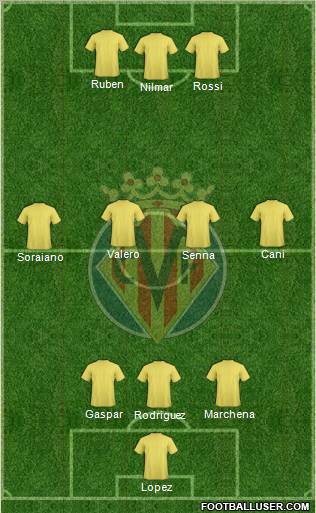 Villarreal C.F., S.A.D. Formation 2011