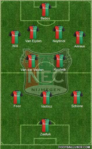 NEC Nijmegen Formation 2011
